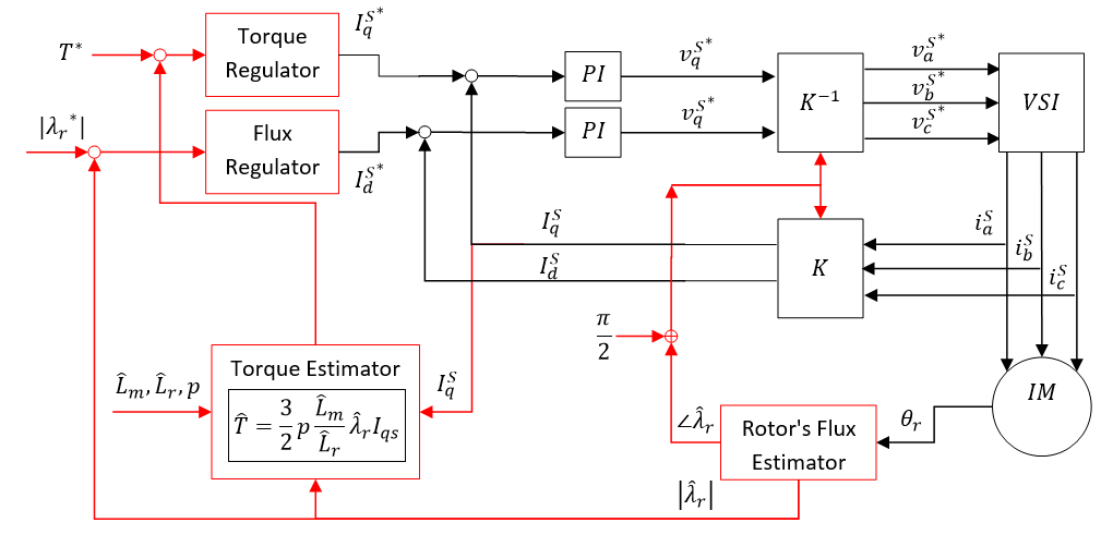 motor What's the point of vector control for ac machines? Electrical Engineering Stack Exchange