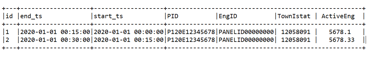 apache spark Explode array values into multiple columns using PySpark