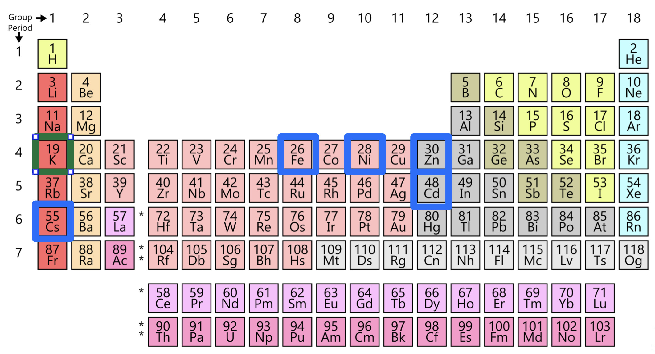 quantum mechanics How to find the work function of a
