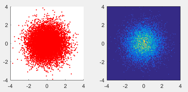 Matlab Creating a heatmap to visualize density of 2D point data