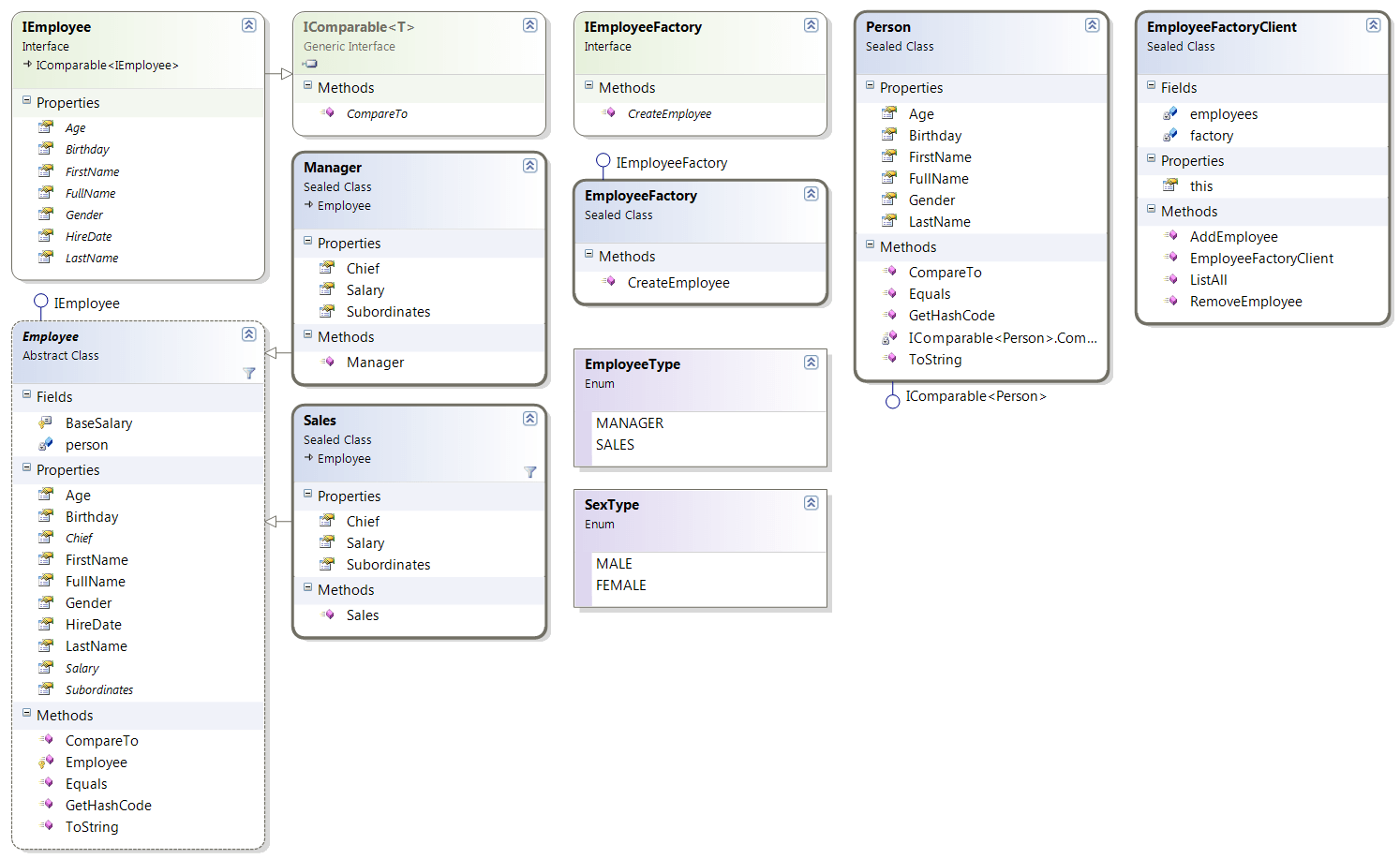 c Roles, Abstract Pattern, Loose Coupling Stack Overflow