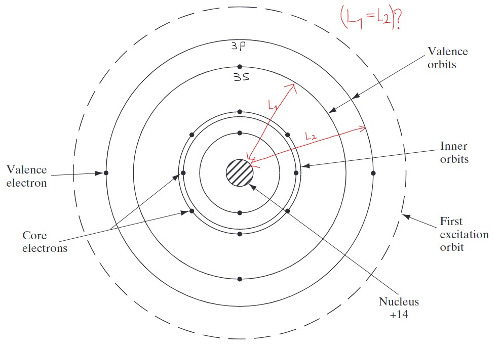 angular momentum Do electrons with the same fundamental quantum