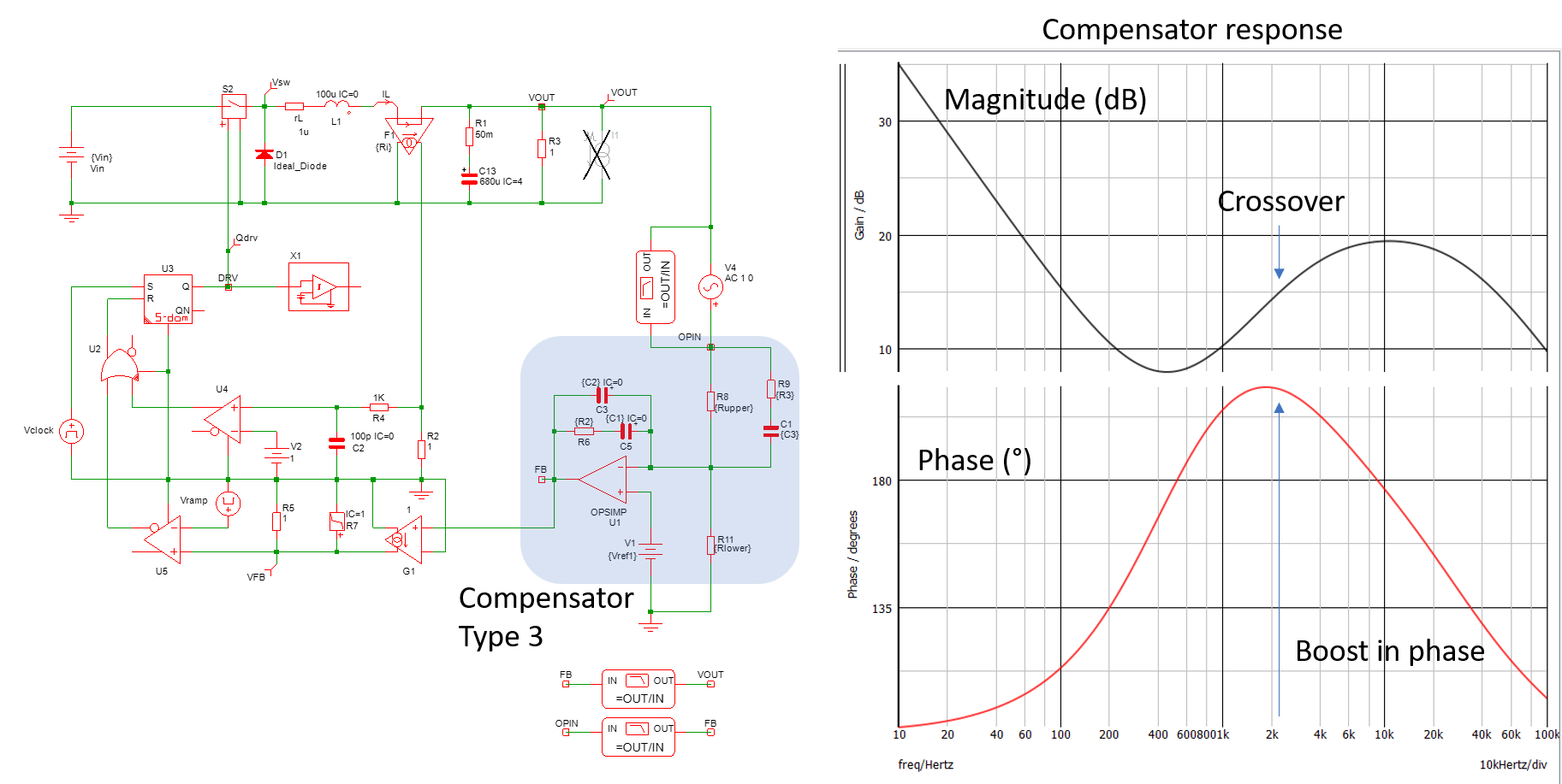 voltage Buck converter output LC filter phase difference Electrical