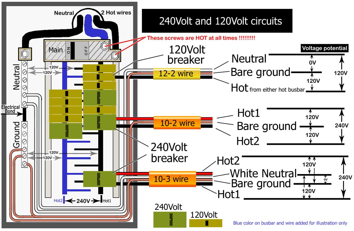 Typical Breaker Box Wiring