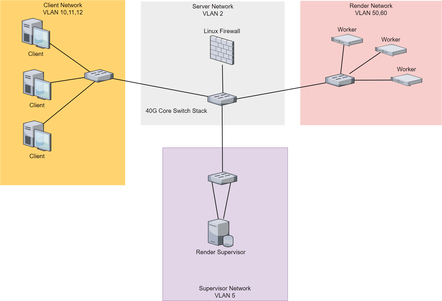 Seperate network connection on server with 2 NICs Programming Tech