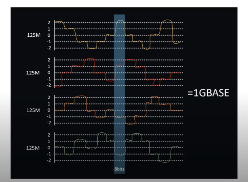 voltage Gigabit 1000BASET and Fast 100BASET