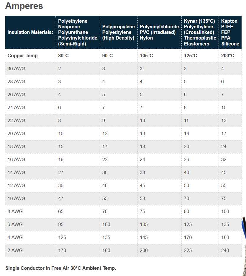 Calculate the temperature rise in a wire due to current Valuable Tech