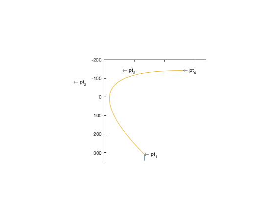 Problem importing Bezier curve coordinates in Matlab from .svg Stack