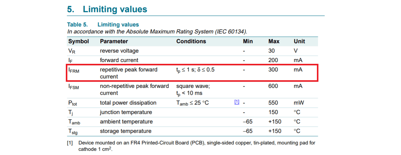 Electrical Schottky diode failure Valuable Tech Notes