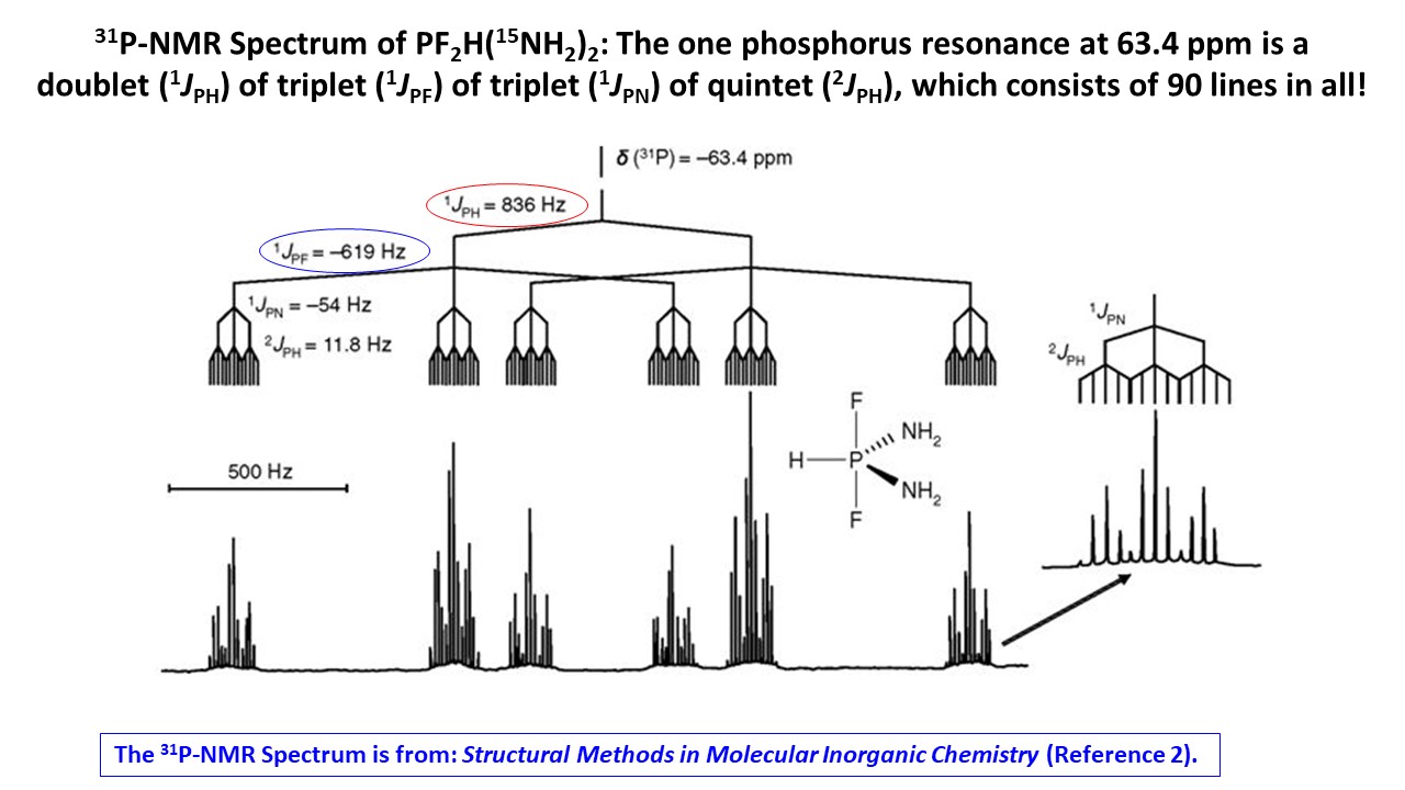 nmr spectroscopy The type of HNMR spectra observed for S=PF2H and