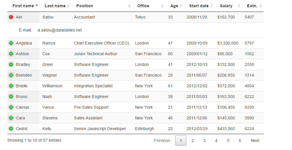 How to disable child row in Responsive Datatable jQuery after paging