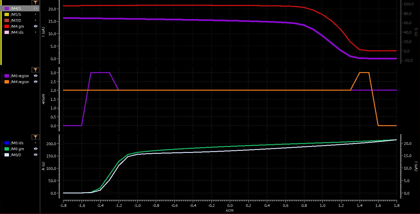 Simulating PMOS differential amplifier in Cadence Electrical Engineering Stack Exchange