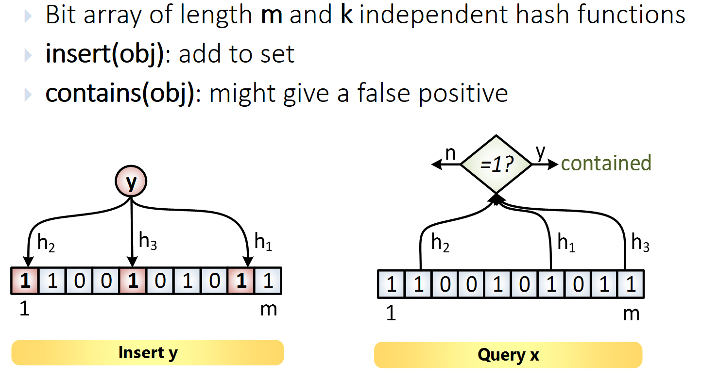 Bloom Filter Java Example at David Scheele blog