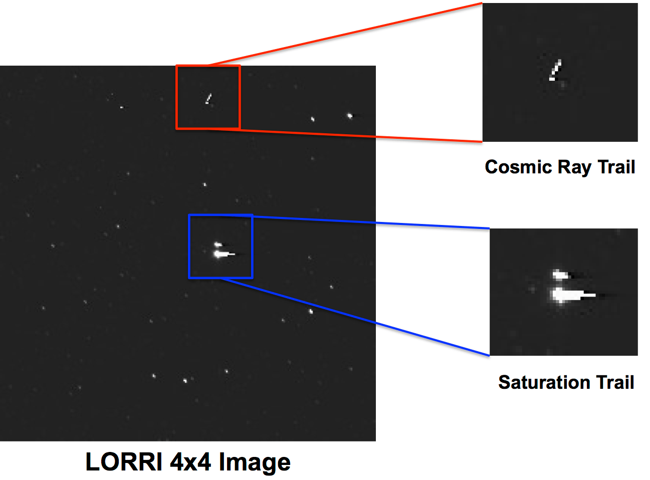 kuiper belt Strange speck of light in the picture sequence of the