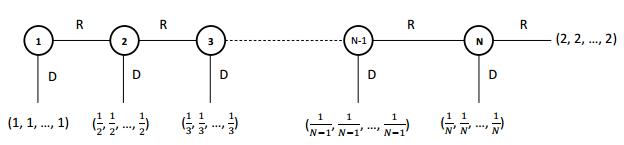 Famous Game Theory In Math Ideas