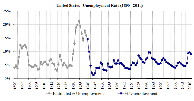 Is today's unemployment worse than the Great Depression? Skeptics