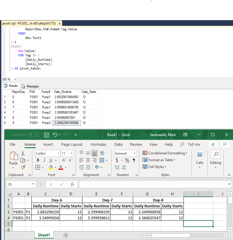 sql server SQL Pivot Query for data Stack Overflow