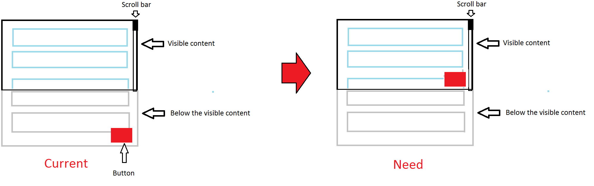 php How to position an element relative to the screen (viewport