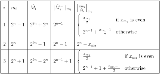 abstract algebra Multiplicative Inverse Calculation Mathematics