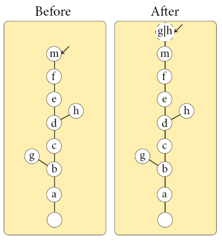 git Can I cherry pick multiple commits from different branches