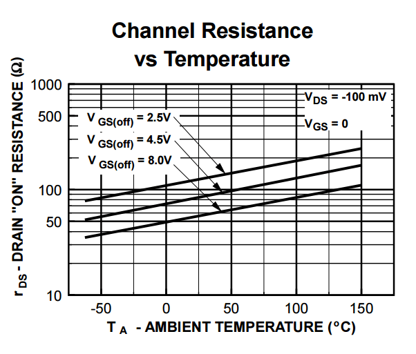 Electronic Why does the datasheet for this FET show two / three VGS