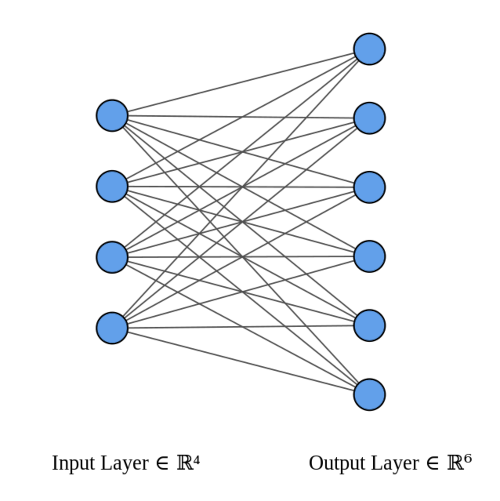 deep learning How to calculate fanin and fanout in Xavier initialization for neural networks