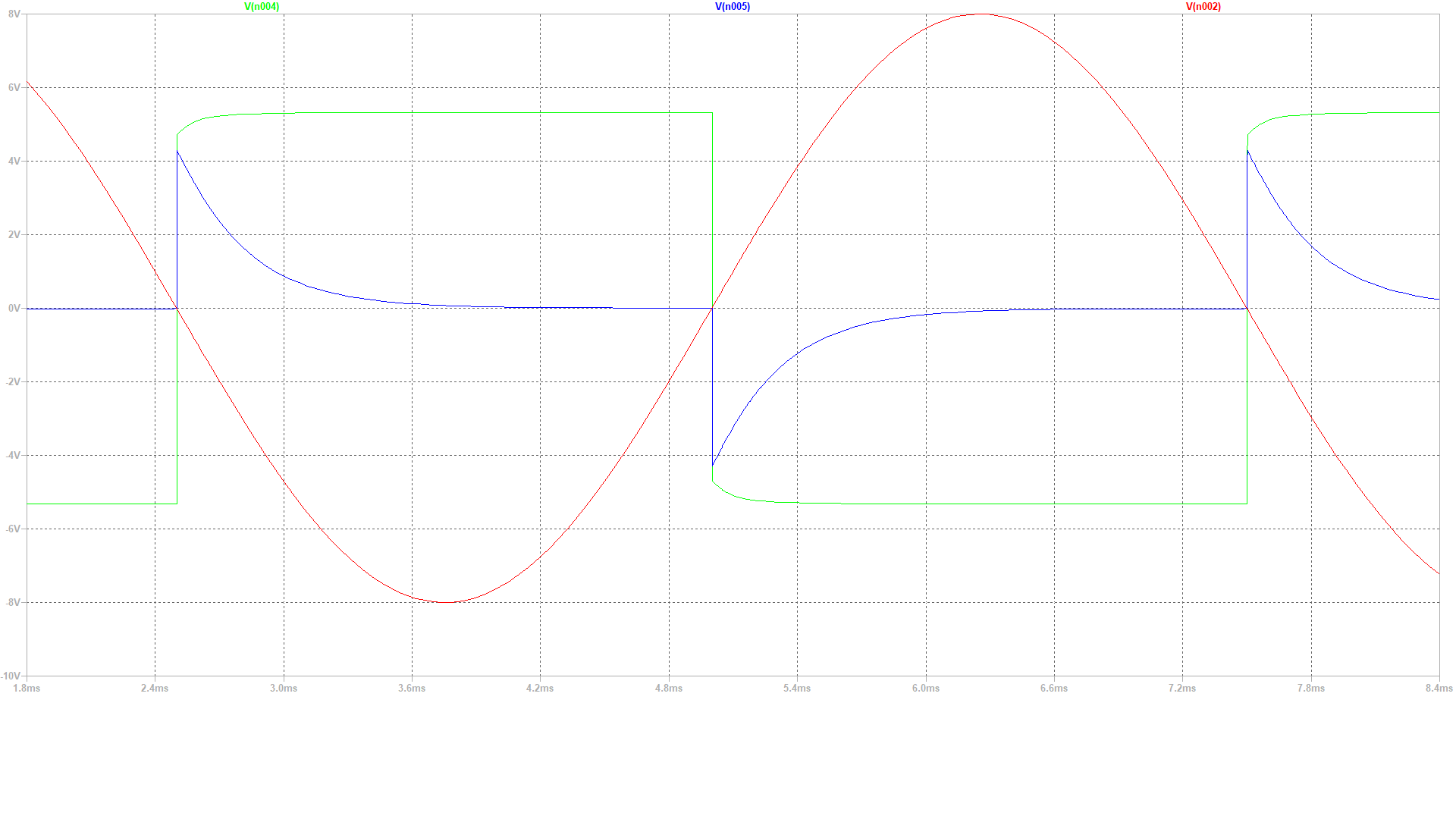 OPAMP comparator circuit utilizing a feedback capacitor Operational