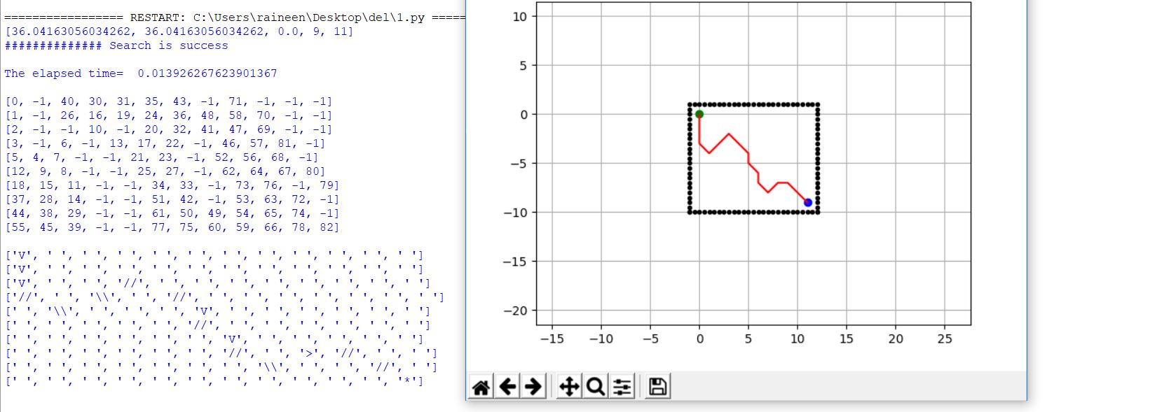 python How could I calculate the distance between the parent and