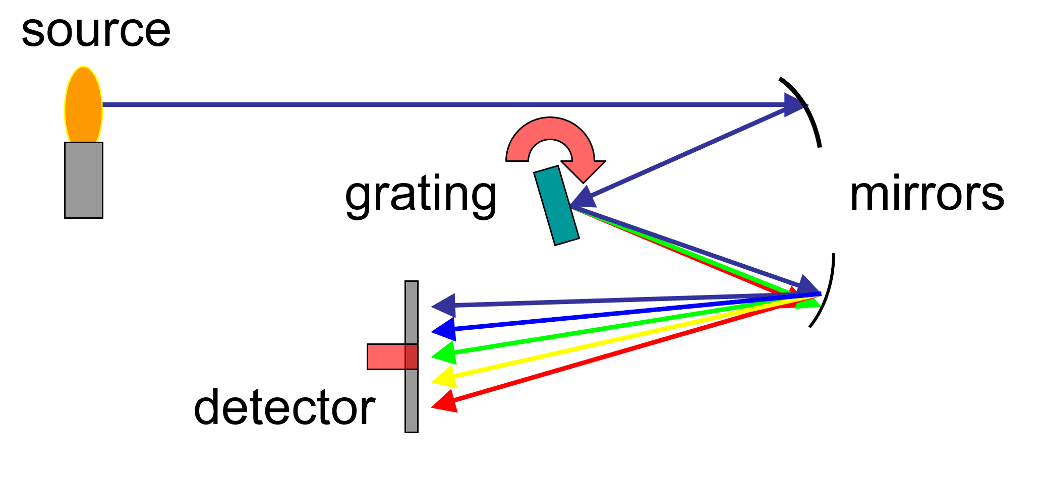 hard science Is it (practically) possible to determine the stellar