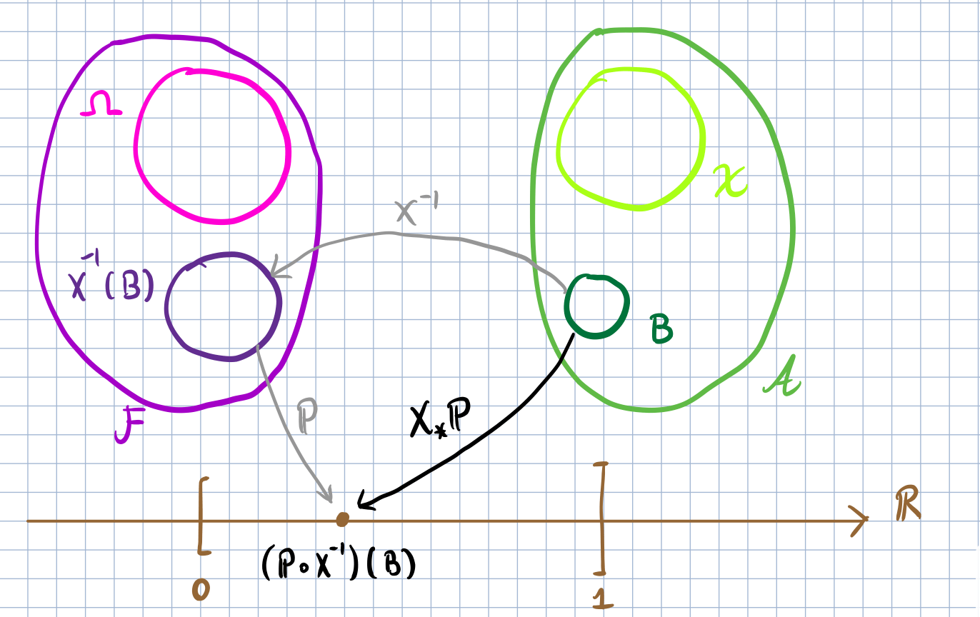 Draw Io Latex Diagram dan Grafik