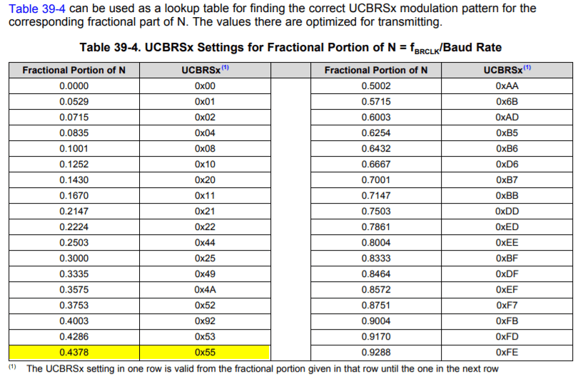 MSP430 Baud Rate Generation Datasheet Discrepancy Electrical