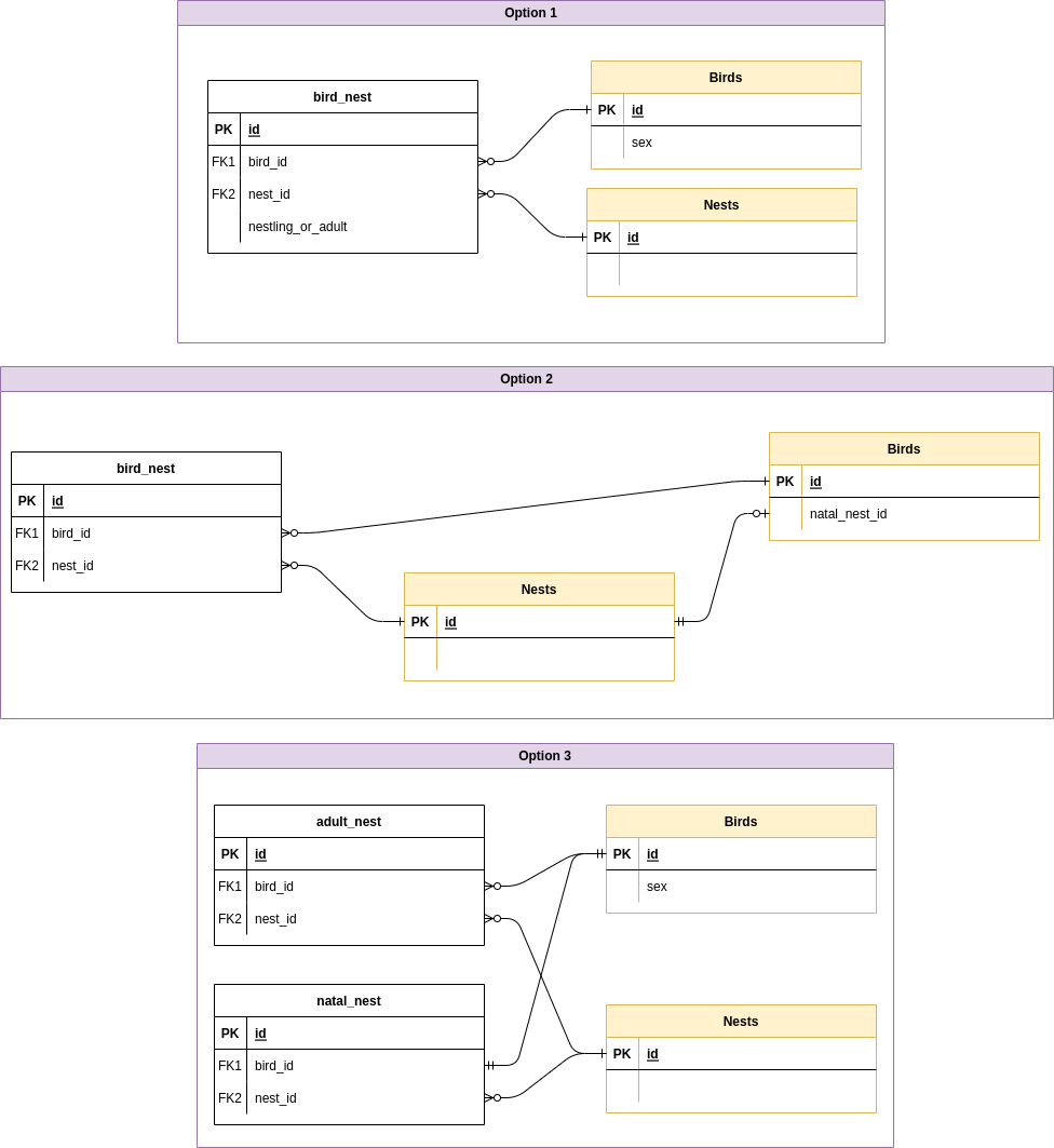 database design Handling two different types of relationships between