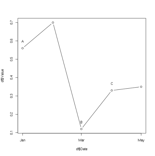R plotting signals on the time series chart Stack Overflow