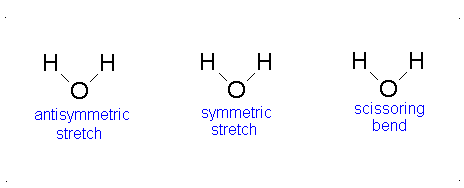 kinematics - Extra vibrational mode in linear molecule - Physics Stack