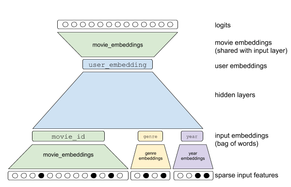 tensorflow Converting tf1 to tf2 for Google ML Course's