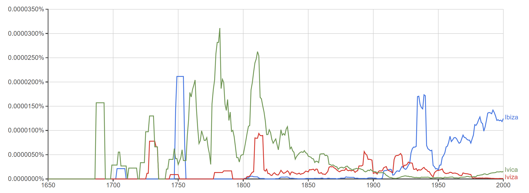 pronunciation Why do British people pronounce as “Ibitha