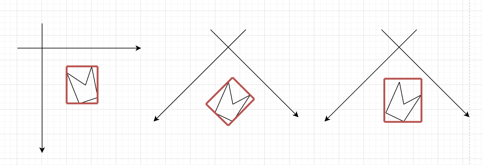 javascript How to calculate viewport aligned polygon bounding box