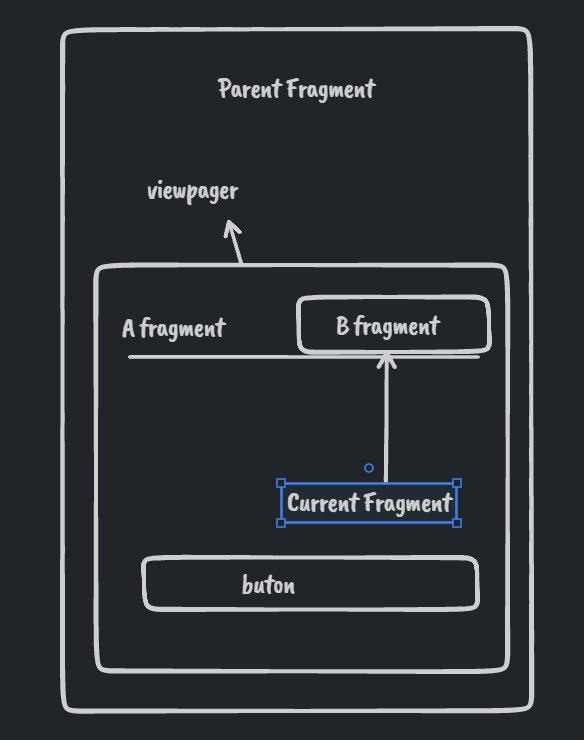 android Kotlin Viewpager2 access from child fragment Stack Overflow