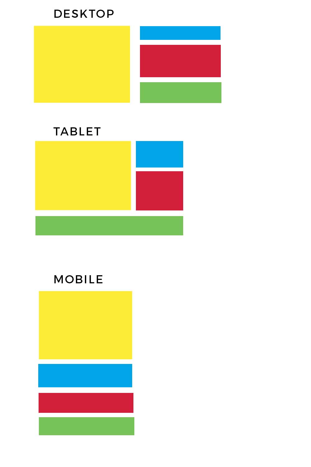 html How to stack 3 smaller Divs next to one larger Div and rearrange
