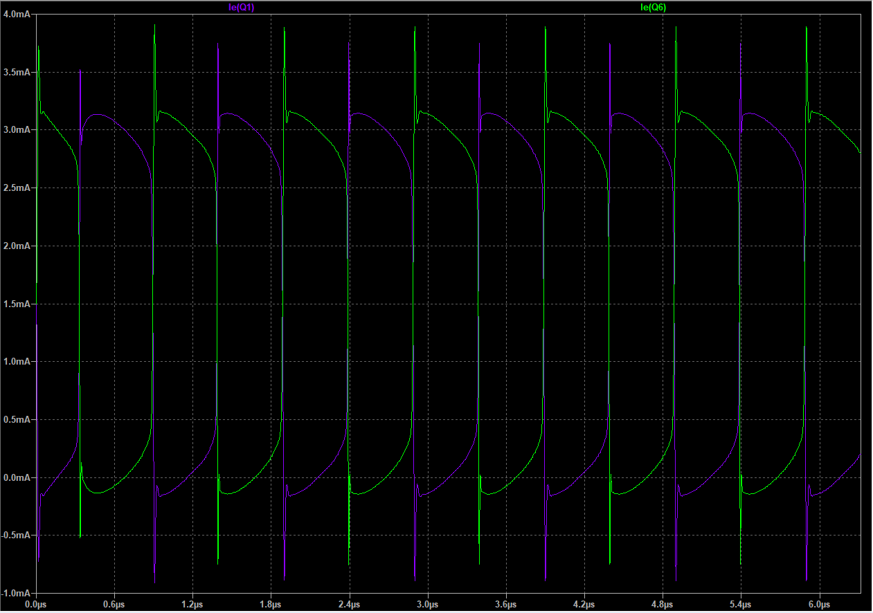 transistors Current rises as the frequency rises in amplifier input