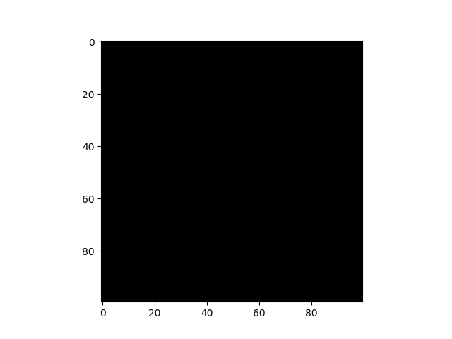 tensorflow About use tf.image.crop_and_resize Stack Overflow