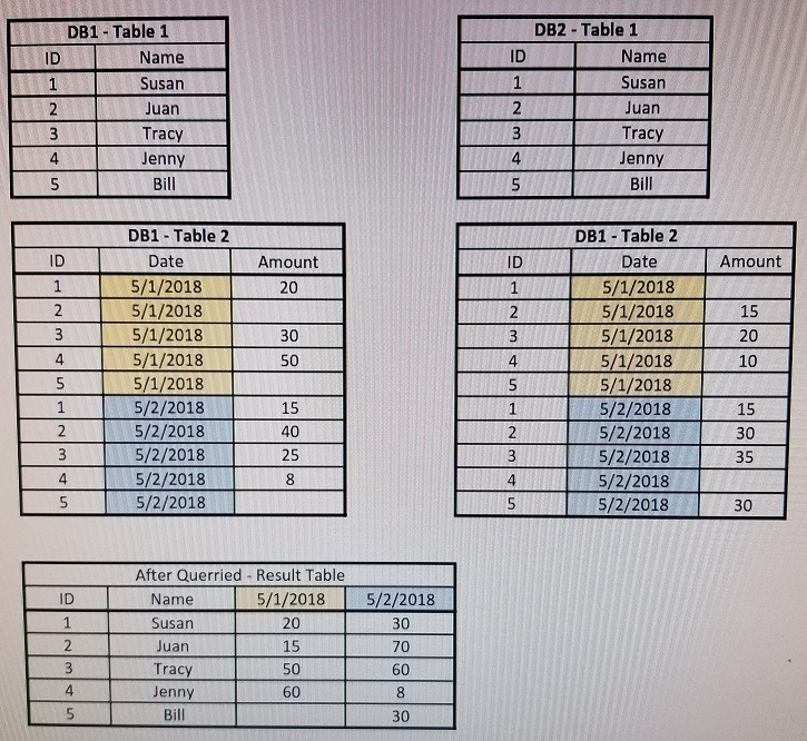 sql I need to join 2 databases, with 2 tables each Stack Overflow