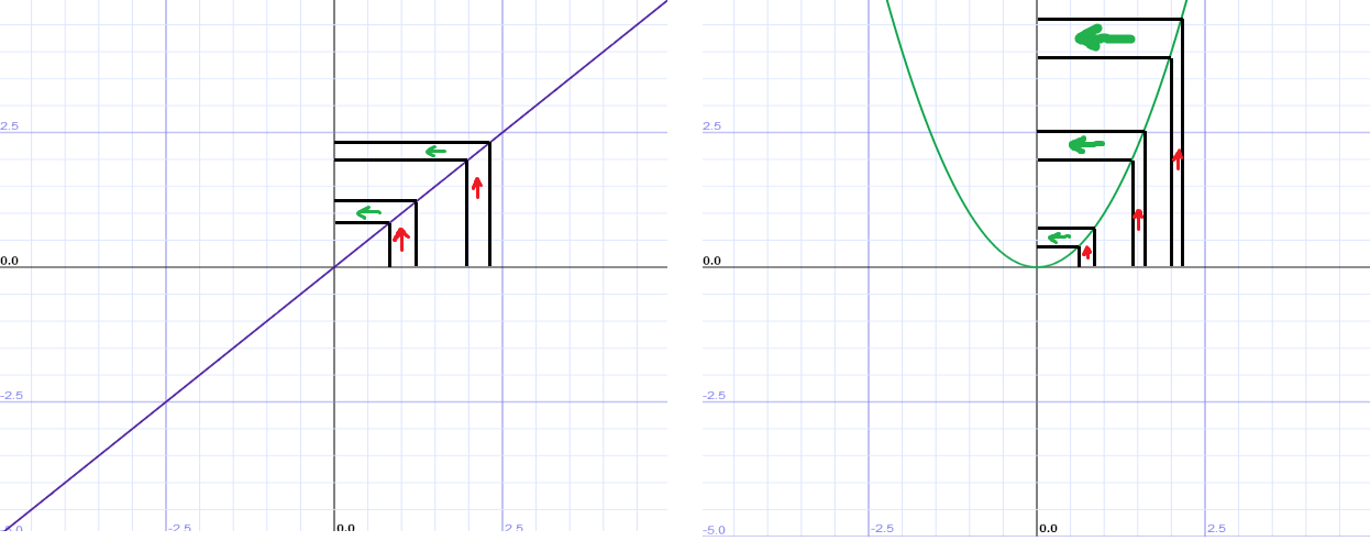 real analysis How exactly can't \delta depend on x in the
