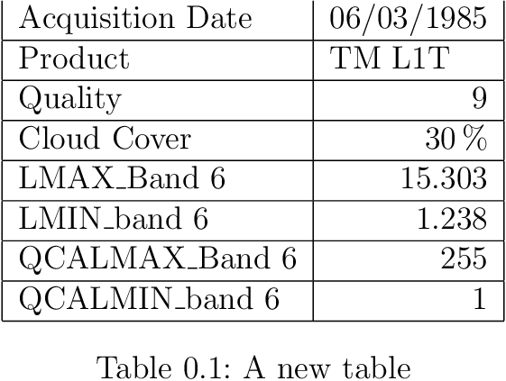 horizontal alignment Inserting Tables into Latex TeX LaTeX Stack Exchange