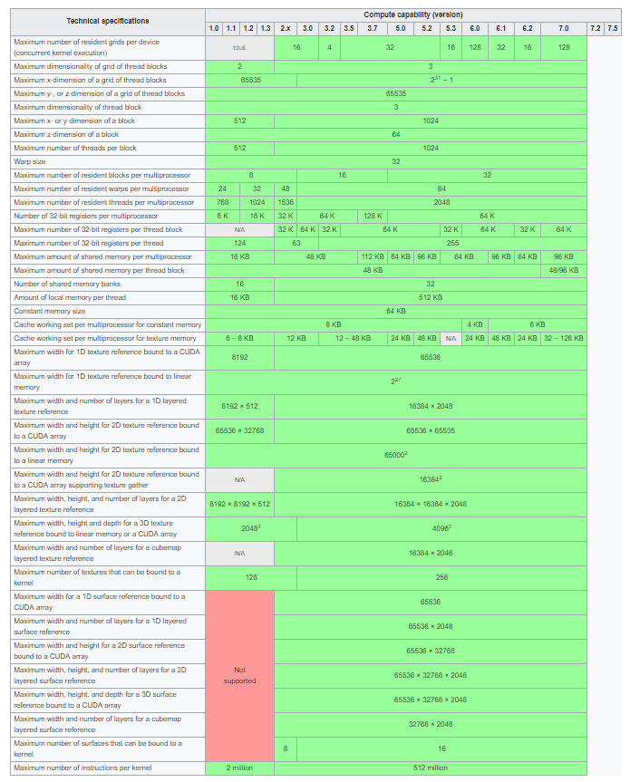 Gtx 1060 Compute Capability / Shopping Nvidia Cuda Compute Capability With A Reserve Price Up To