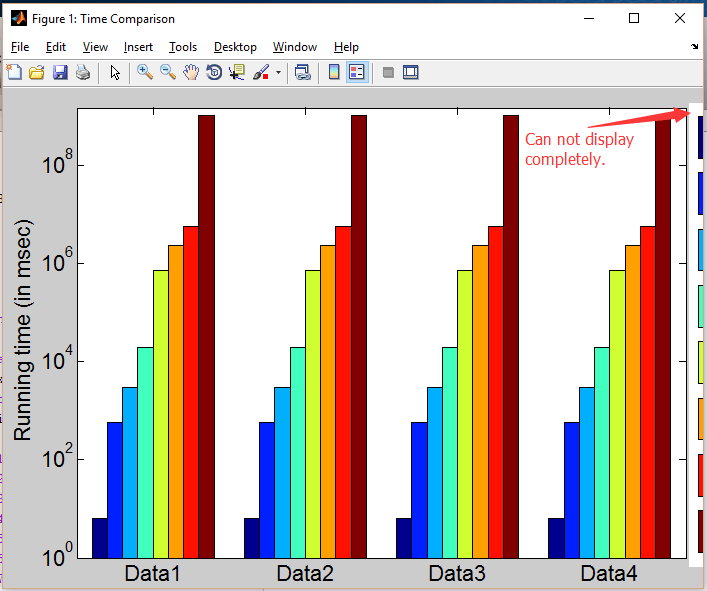 How to let the figure be displayed completely when we plot using MATLAB