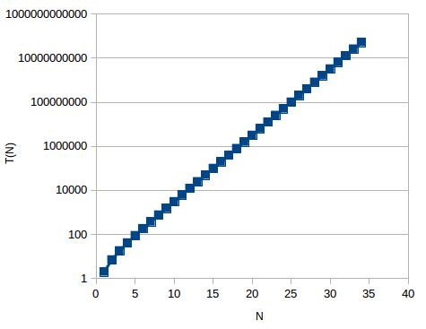 correlation Why is fisher transformation necessary? Cross Validated