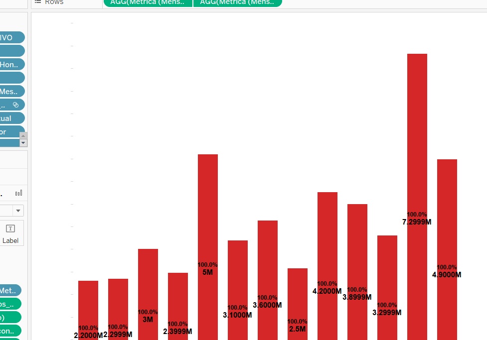 Conditional formatting numbers in Tableau Tableau api