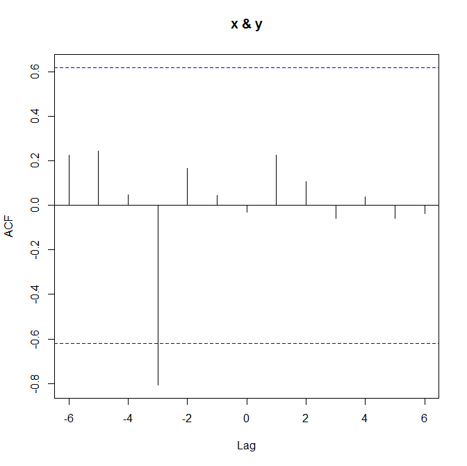 Calculate timelag between 2 variables with R Stack Overflow