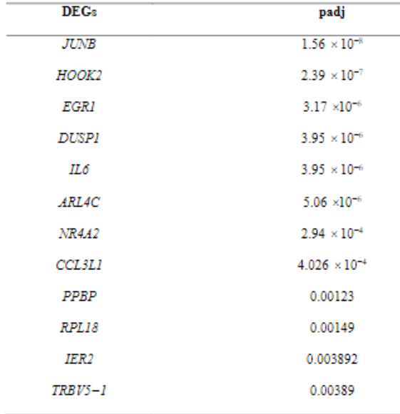 python Convert the string into a float value Stack Overflow